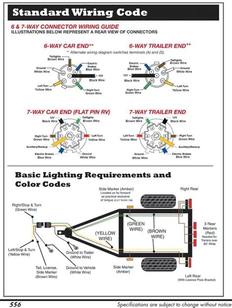 Best Of 7 Way Semi Trailer Wiring Diagram | Trailer light wiring ...