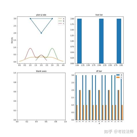 Python Matplotlib 绘制子图 知乎