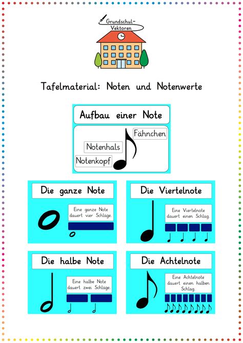 Tafelmaterial Noten Und Notenwerte Unterrichtsmaterial Im Fach Musik