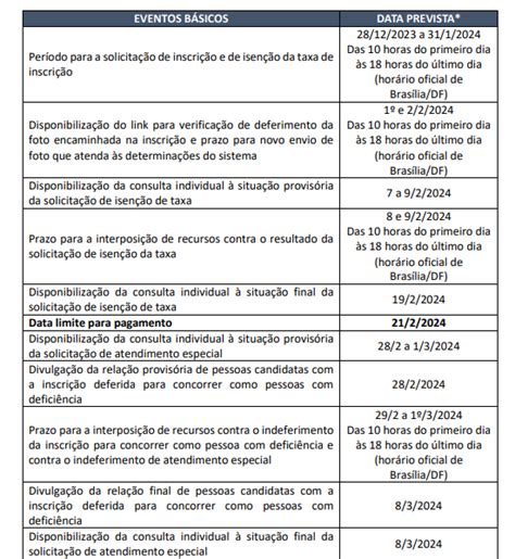 Edital Petrobras Publicado Vagas Inicial De R