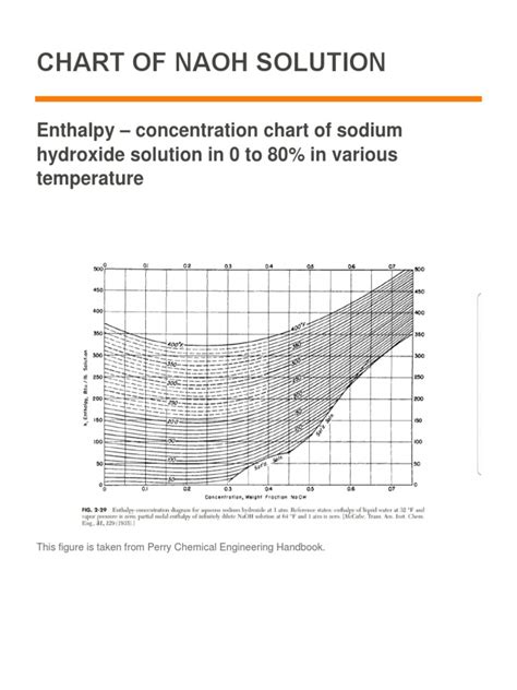 Chart Of Naoh Solution Enthalpy Concentration Chart Of Sodium Hydroxide Solution In 0 To 80