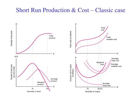 Ppt Production And Cost Chapter Powerpoint Presentation Free