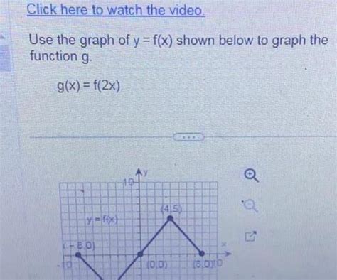 Answered Click Here To Watch The Video Use The Graph Of Y F X Shown Kunduz