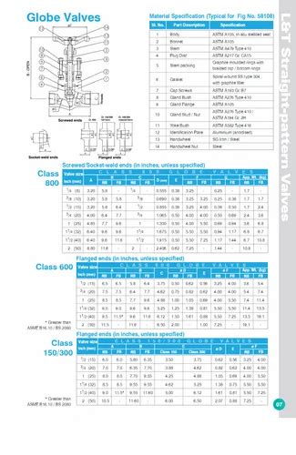 Api A Lt Forged Steel Globe Valve For Steam Valve Size