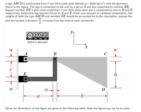 Answered A Sign Abcd Is Constructed From 7 Mm Bartleby