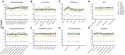 Frontiers Selection And Validation Of Reference Genes For