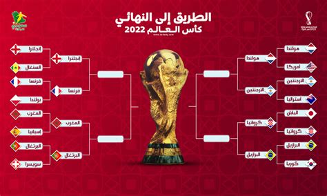 موعد مباراة المغرب والبرتغال في ربع نهائي كأس العالم 2022 صورة السعودية