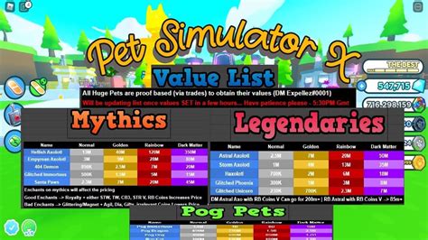 Pet Simulator X New Value List Latest 6 March 2022 Funzone YouTube