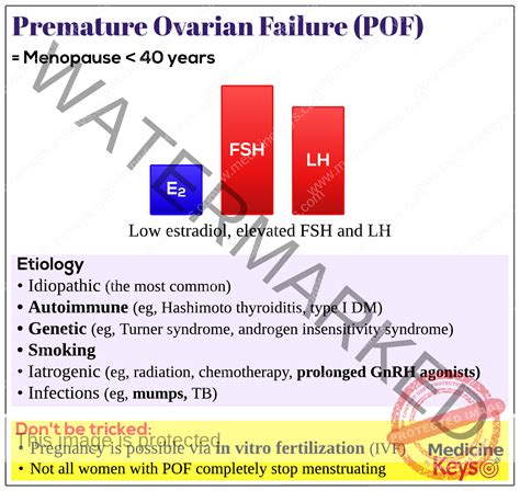 Premature ovarian failure (POF) - Medicine Keys for MRCPs