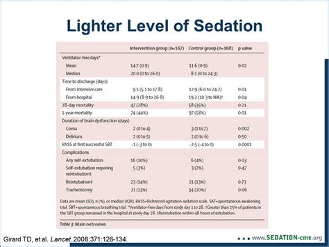 2013 Clinical Practice Guidelines For Pain Agitation And Delirium Youtube