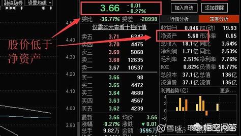 什么情况下，股票越跌越买？ 投资中三个哲学问题，为什么认为便宜，为什么认为好，为什么要现在买，对应的就是，估值问题，品质问题，和买卖时机问题