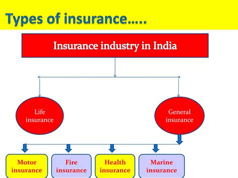 introduction  insurance pptx