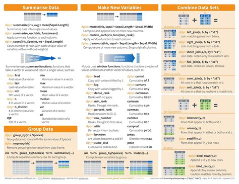 Cheat Sheets For Ai Neural Networks Machine Learning Deep Learning And Big Data By Stefan