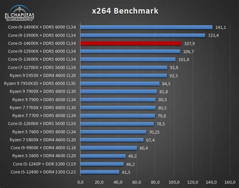 Intel Core I5 14600K El Mejor Procesador Calidad Precio