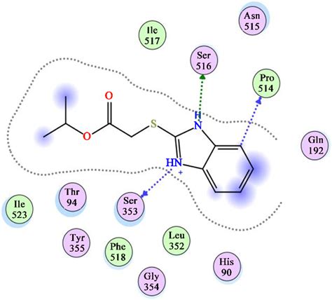 The Binding Mode Of Compound 3c With COX II Enzyme Forming 3 Bonds