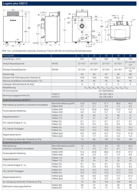 Buderus Logaplus Paket K Gas Brennwert Kessel Gb Rc Speicher