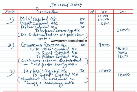 Cbse Q Solution Of Change In Profit Sharing Ratio Ts Grewal Class