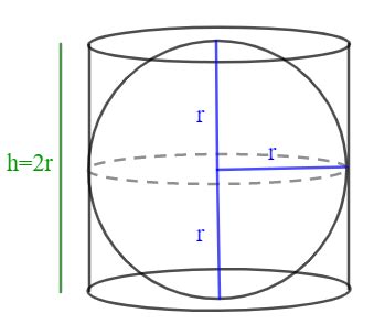 Volume Of Cylinders Cones Spheres Formula Examples Lesson