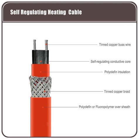 Medium Temperature Type Self Regulating Heating Cable