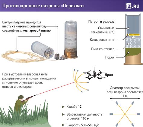 Bokha S Defence Russia Tests New Intercept Anti Drone Cartridges To