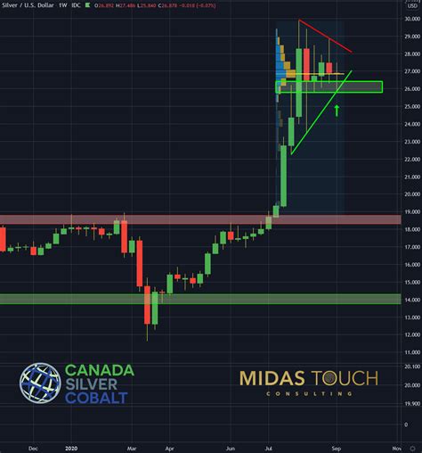 Silver Chartbook - 3 Sides To Each Coin (Commodity:XAGUSD:CUR) | Seeking Alpha