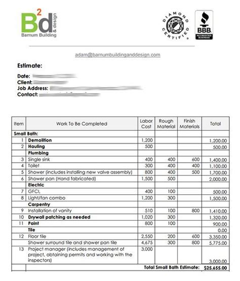 Fascinating Bathroom Remodel Estimate Template Bathroom Remodel