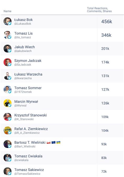 Jakub Wiech on Twitter Jest podium Bardzo Państwu dziękuje za