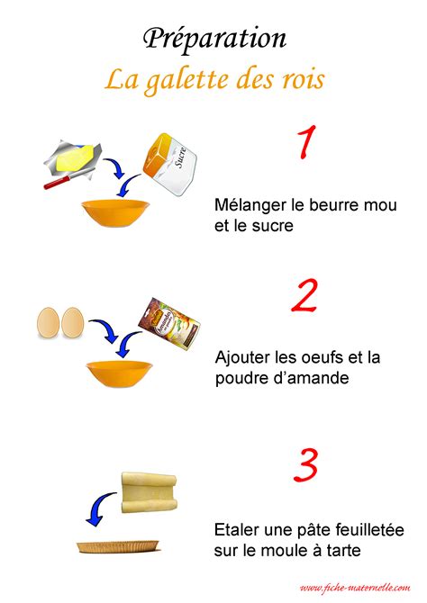 Recette illustrées de la galette des rois