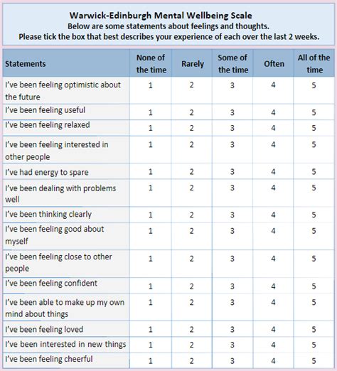 The Difference Between Poor Mental Health And Mental Ill Health Lloyd