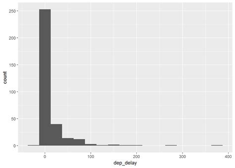 Graphing Continuous Data – Evidence Synthesis Academy