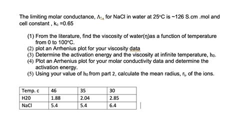 Solved The Limiting Molar Conductance A For Nacl In Water At C