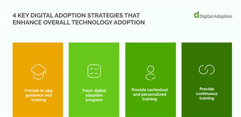 A Guide To Improving Enterprise Digital Adoption In 2022 Digital Adoption