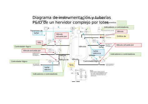 Diagrama De Instrumentación Pandid Modelado Dinámico Y Optimización