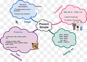 Mapa Mental De Presente Simple Mientos The Best Porn Website