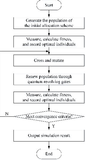 Figure From High Throughput Satellite Resource Allocation Strategy