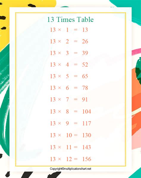 Free Times Table 13 Printable Multiplication Table 13 Chart 41 Off