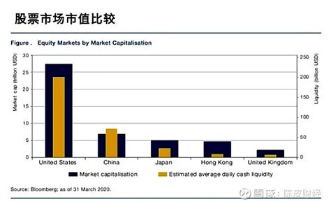 再谈a股的结构性行情：未来中期结构性趋势的演变 今日话题 A股从2019年开始，走出的行情非常有特征，结构化这个词也第一次出现在a股历史上