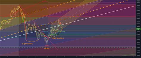 Btc Trend Reversal For Bitstamp Btcusd By Bitcoinaffection Tradingview