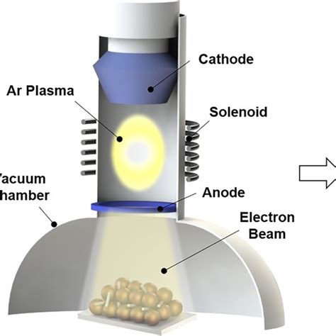 Schematic Diagram Of The Sintering Process Of Copper Nanoparticles