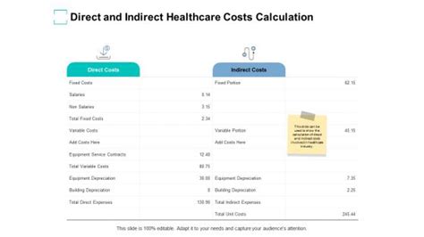 Direct And Indirect Healthcare Costs Calculation Ppt Powerpoint