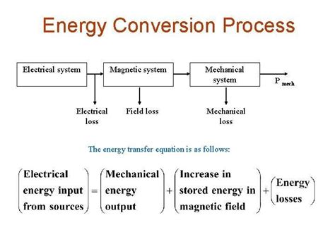 Energy conversion process | Download Scientific Diagram