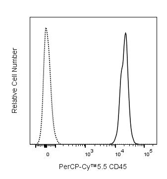 Percp Cy Rat Anti Mouse Cd F Bd Pharmingen Univ