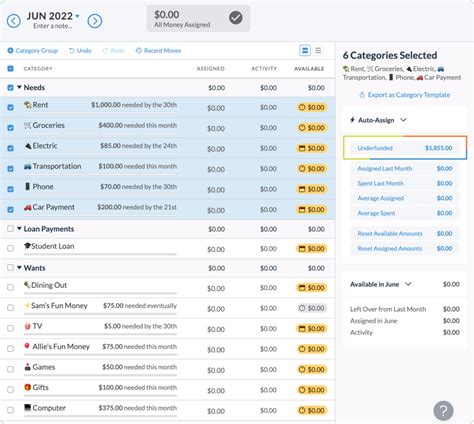 Create A Naked Bones Finances In Ynab Kyfol