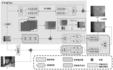 一种基于不确定性导向的双模态可分离图像超分辨率方法