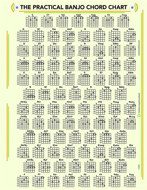 Printable Banjo Chords