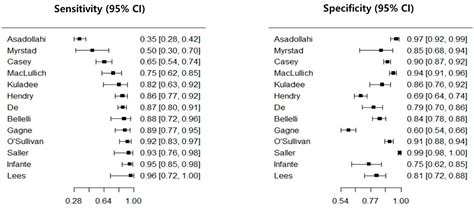 Ijerph Free Full Text Diagnostic Test Accuracy Of The 4at For