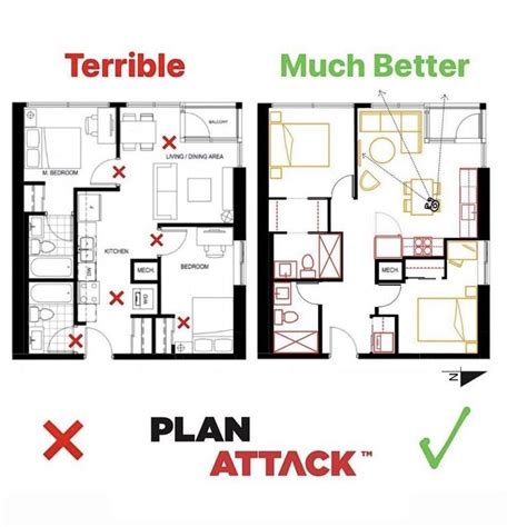 Best Floor Plan Symbols Abbreviations And Meanings Floor Plan