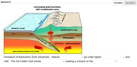 Question 6 6.25 points Formation of Subduction Zone | Chegg.com