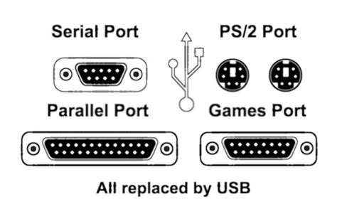 How To Choose Printer Port