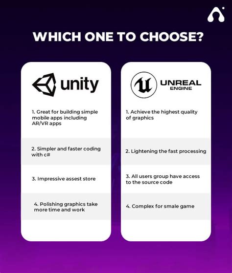 Unreal Engine Vs Unity A Comparative Study